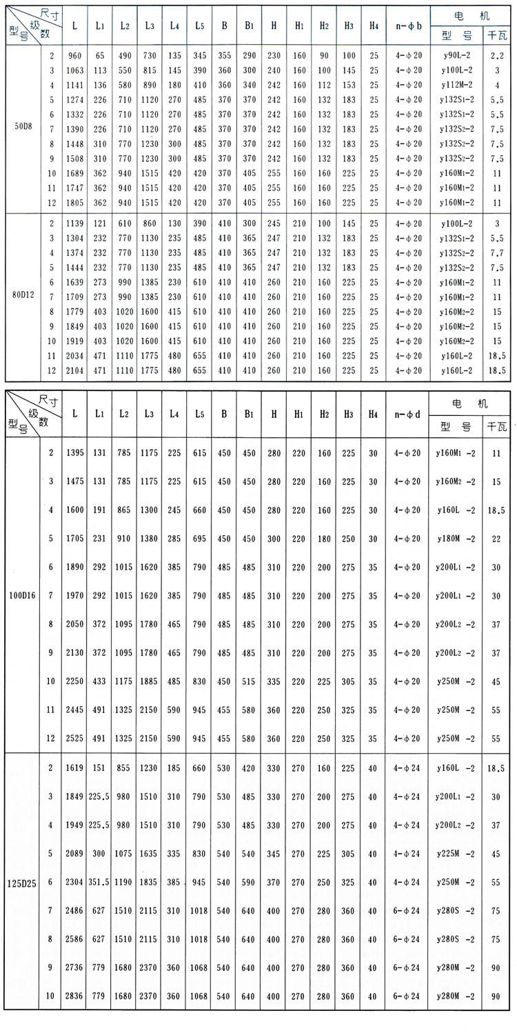 D、DG型臥式鍋爐給水離心泵