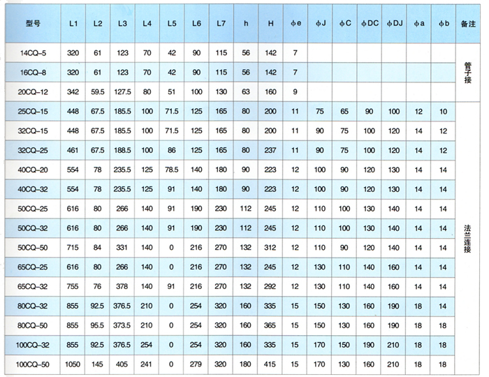 CQ型磁力驅(qū)動(dòng)泵